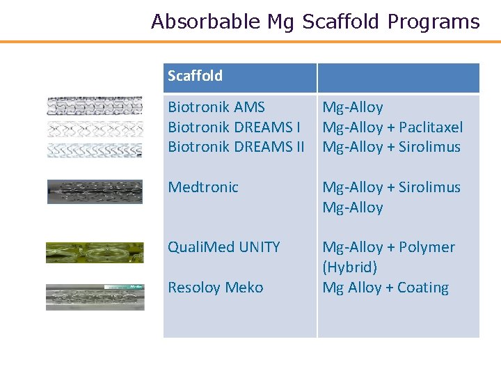 Absorbable Mg Scaffold Programs Scaffold Biotronik AMS Biotronik DREAMS II Mg-Alloy + Paclitaxel Mg-Alloy