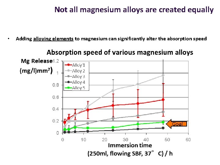 Not all magnesium alloys are created equally • Adding alloying elements to magnesium can