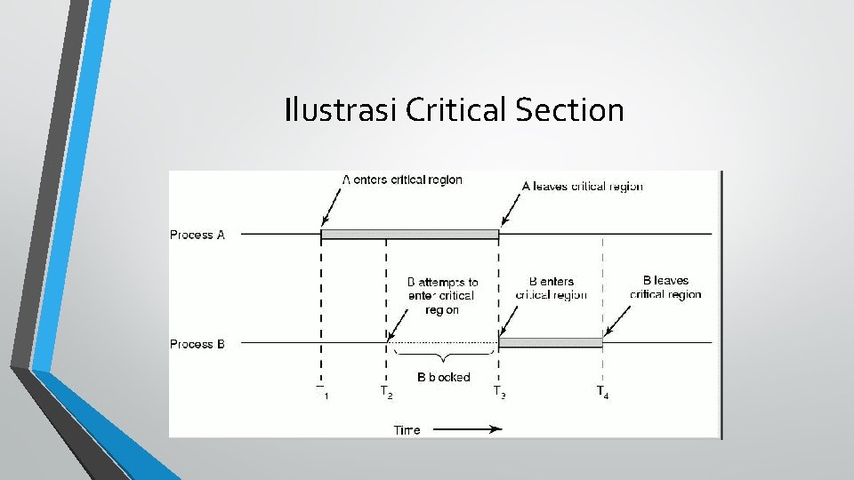 Ilustrasi Critical Section 