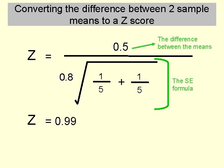 Converting the difference between 2 sample means to a Z score The difference between