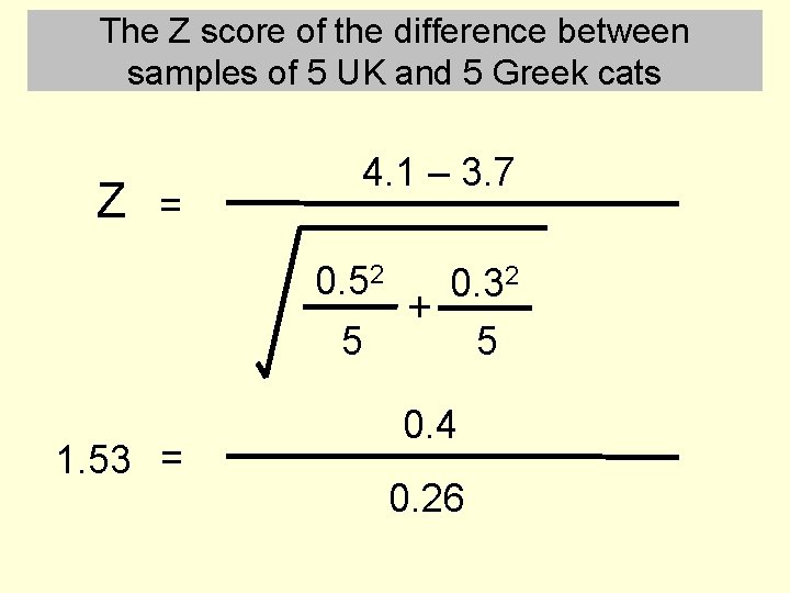 The Z score of the difference between samples of 5 UK and 5 Greek