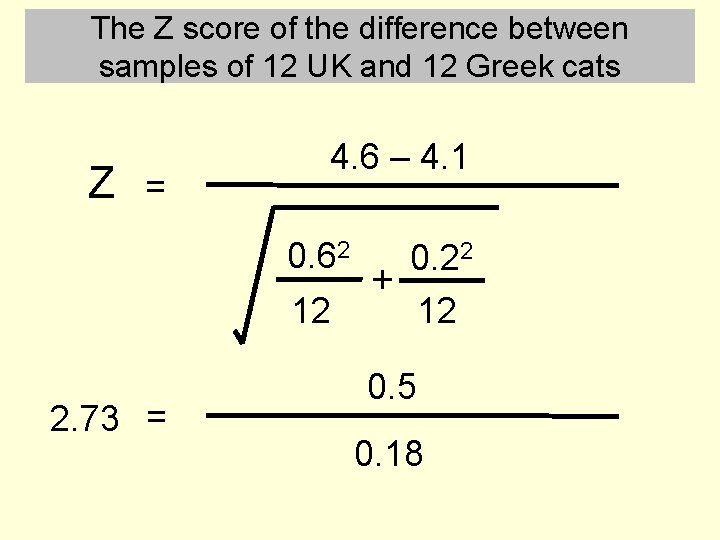 The Z score of the difference between samples of 12 UK and 12 Greek