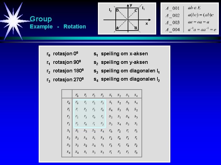 y l 2 D C Group Example - Rotation l 1 x A B