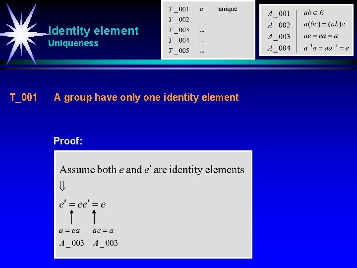 Identity element Uniqueness T_001 A group have only one identity element Proof: 