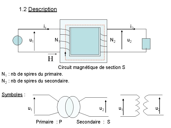 1. 2 Description i 1 u 1 i 2 N 1 N 2 u 1. 2 Description i 1 u 1 i 2 N 1 N 2 u