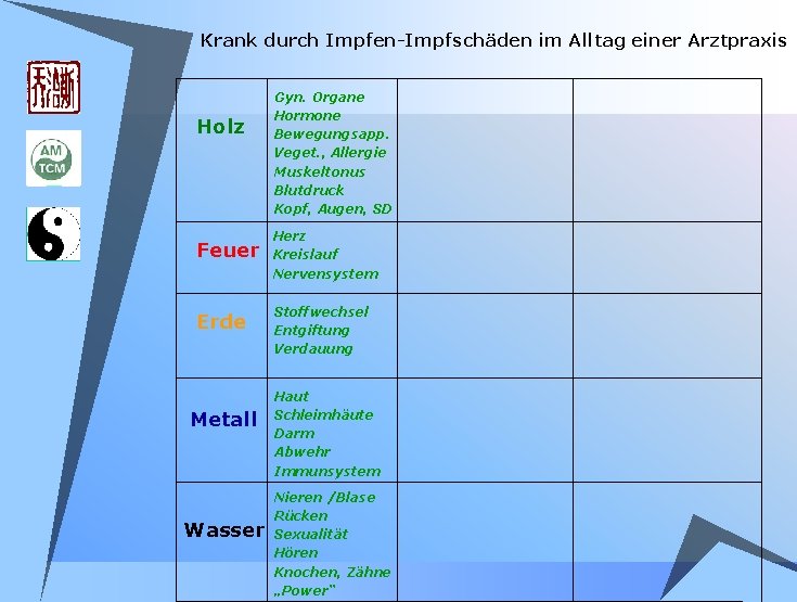 Krank durch Impfen-Impfschäden im Alltag einer Arztpraxis Holz Feuer Erde Metall Wasser Gyn. Organe Krank durch Impfen-Impfschäden im Alltag einer Arztpraxis Holz Feuer Erde Metall Wasser Gyn. Organe