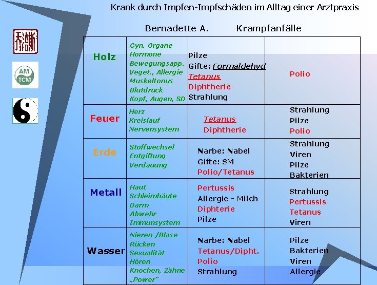 Krank durch Impfen-Impfschäden im Alltag einer Arztpraxis Bernadette A. Holz Feuer Erde Metall Wasser Krank durch Impfen-Impfschäden im Alltag einer Arztpraxis Bernadette A. Holz Feuer Erde Metall Wasser
