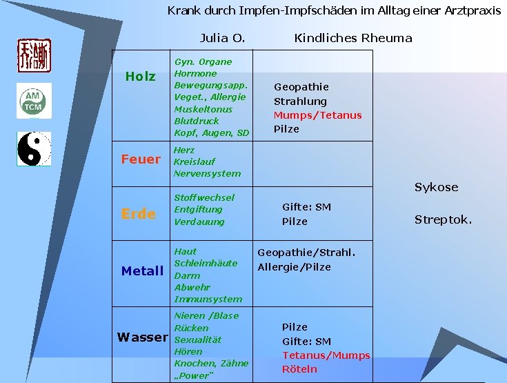 Krank durch Impfen-Impfschäden im Alltag einer Arztpraxis Julia O. Holz Gyn. Organe Hormone Bewegungsapp. Krank durch Impfen-Impfschäden im Alltag einer Arztpraxis Julia O. Holz Gyn. Organe Hormone Bewegungsapp.