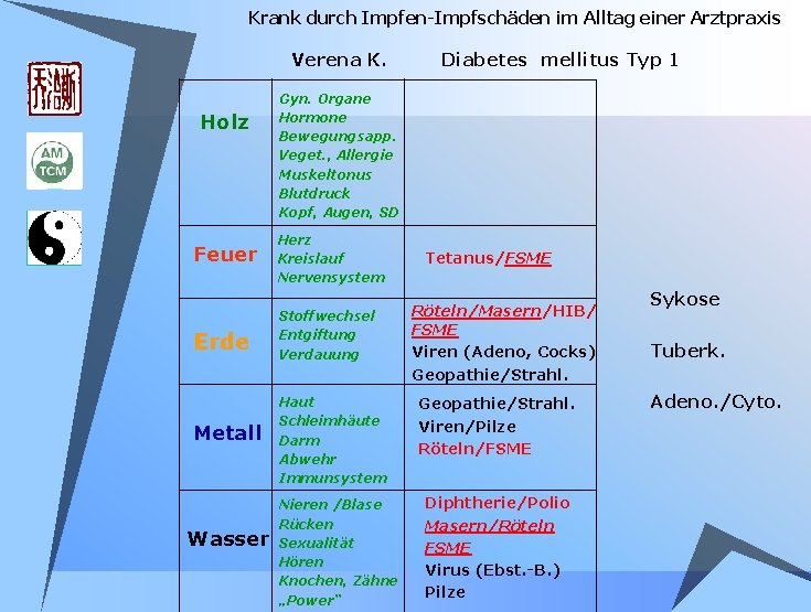Krank durch Impfen-Impfschäden im Alltag einer Arztpraxis Verena K. Holz Gyn. Organe Hormone Bewegungsapp. Krank durch Impfen-Impfschäden im Alltag einer Arztpraxis Verena K. Holz Gyn. Organe Hormone Bewegungsapp.