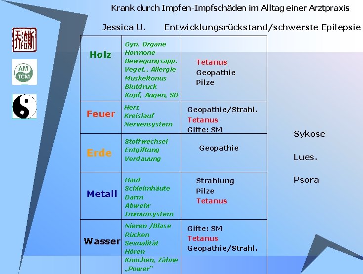 Krank durch Impfen-Impfschäden im Alltag einer Arztpraxis Jessica U. Holz Entwicklungsrückstand/schwerste Epilepsie Gyn. Organe Krank durch Impfen-Impfschäden im Alltag einer Arztpraxis Jessica U. Holz Entwicklungsrückstand/schwerste Epilepsie Gyn. Organe