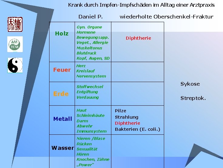 Krank durch Impfen-Impfschäden im Alltag einer Arztpraxis Daniel P. Holz Gyn. Organe Hormone Bewegungsapp. Krank durch Impfen-Impfschäden im Alltag einer Arztpraxis Daniel P. Holz Gyn. Organe Hormone Bewegungsapp.