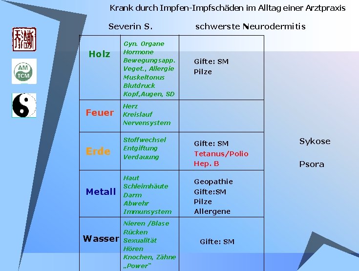Krank durch Impfen-Impfschäden im Alltag einer Arztpraxis Severin S. Holz Gyn. Organe Hormone Bewegungsapp. Krank durch Impfen-Impfschäden im Alltag einer Arztpraxis Severin S. Holz Gyn. Organe Hormone Bewegungsapp.