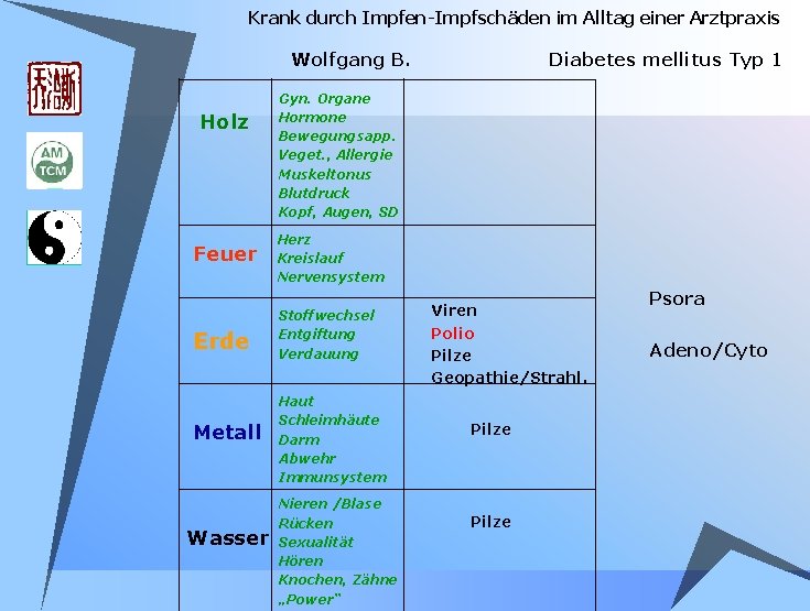 Krank durch Impfen-Impfschäden im Alltag einer Arztpraxis Wolfgang B. Holz Gyn. Organe Hormone Bewegungsapp. Krank durch Impfen-Impfschäden im Alltag einer Arztpraxis Wolfgang B. Holz Gyn. Organe Hormone Bewegungsapp.
