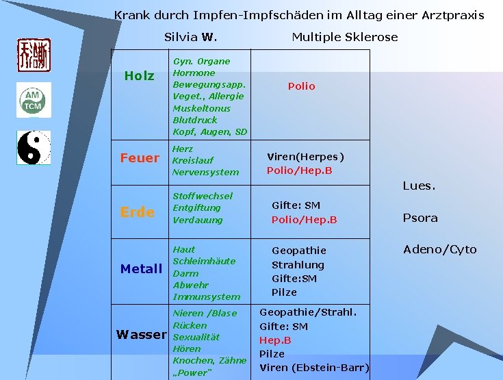 Krank durch Impfen-Impfschäden im Alltag einer Arztpraxis Silvia W. Holz Gyn. Organe Hormone Bewegungsapp. Krank durch Impfen-Impfschäden im Alltag einer Arztpraxis Silvia W. Holz Gyn. Organe Hormone Bewegungsapp.