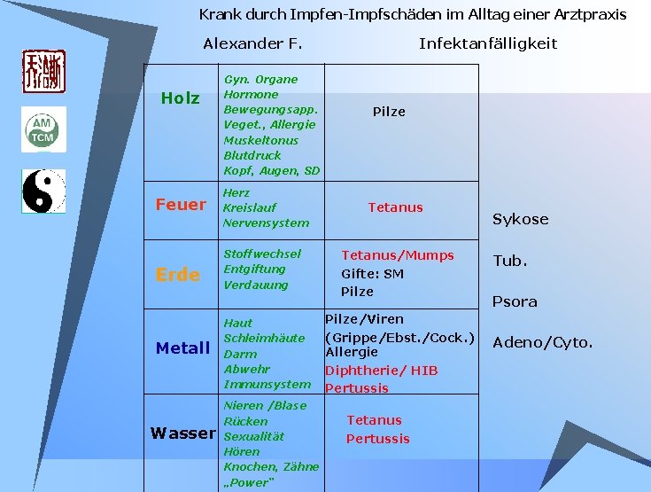 Krank durch Impfen-Impfschäden im Alltag einer Arztpraxis Alexander F. Holz Gyn. Organe Hormone Bewegungsapp. Krank durch Impfen-Impfschäden im Alltag einer Arztpraxis Alexander F. Holz Gyn. Organe Hormone Bewegungsapp.