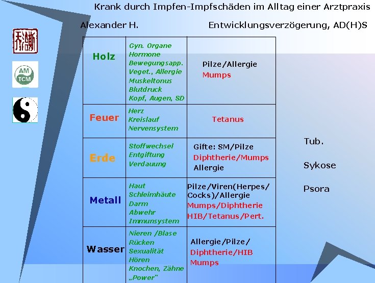 Krank durch Impfen-Impfschäden im Alltag einer Arztpraxis Alexander H. Holz Gyn. Organe Hormone Bewegungsapp. Krank durch Impfen-Impfschäden im Alltag einer Arztpraxis Alexander H. Holz Gyn. Organe Hormone Bewegungsapp.