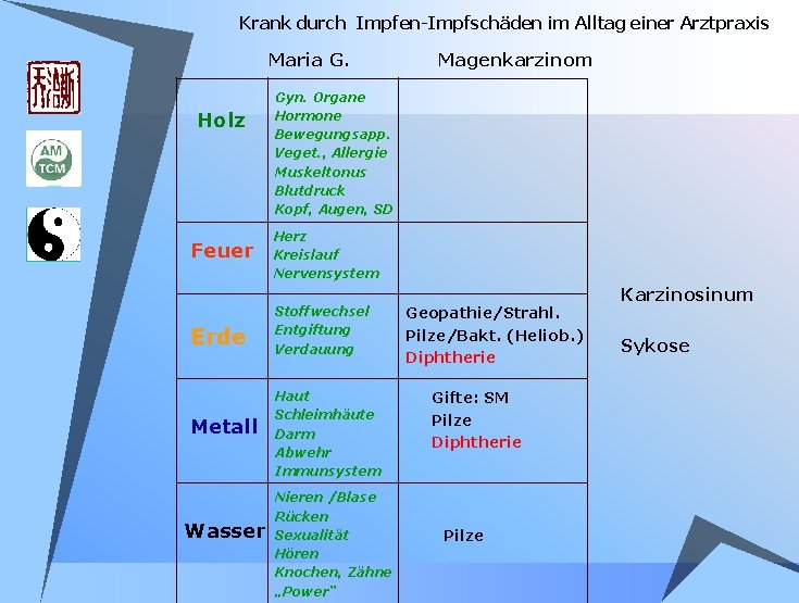 Krank durch Impfen-Impfschäden im Alltag einer Arztpraxis Maria G. Holz Gyn. Organe Hormone Bewegungsapp. Krank durch Impfen-Impfschäden im Alltag einer Arztpraxis Maria G. Holz Gyn. Organe Hormone Bewegungsapp.