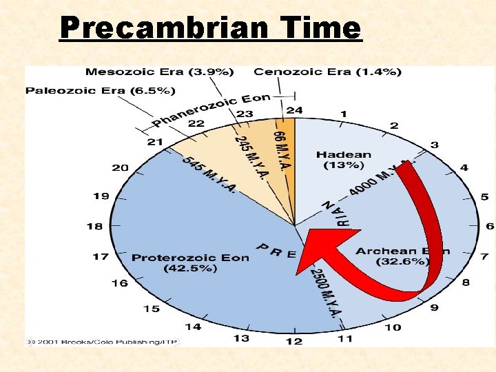 Precambrian Time 