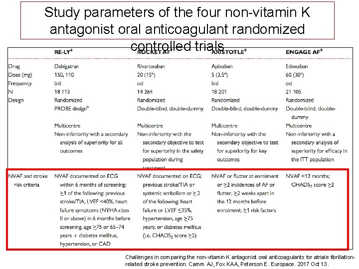 Study parameters of the four non-vitamin K antagonist oral anticoagulant randomized controlled trials Challenges