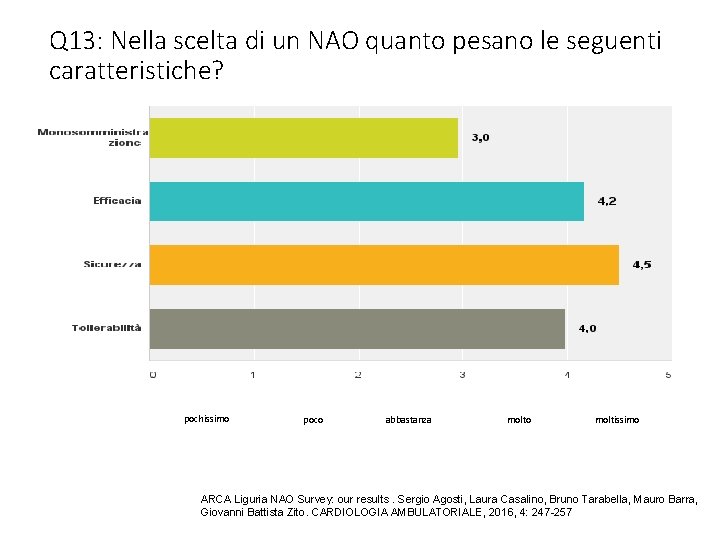 Q 13: Nella scelta di un NAO quanto pesano le seguenti caratteristiche? pochissimo poco