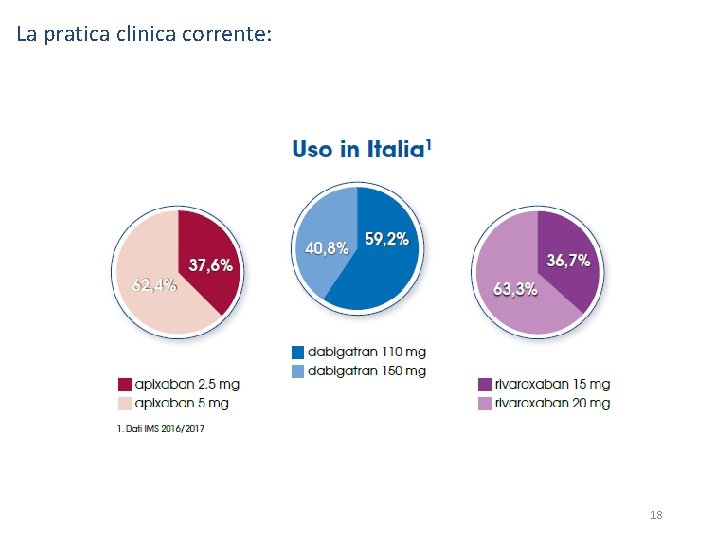 La pratica clinica corrente: 18 