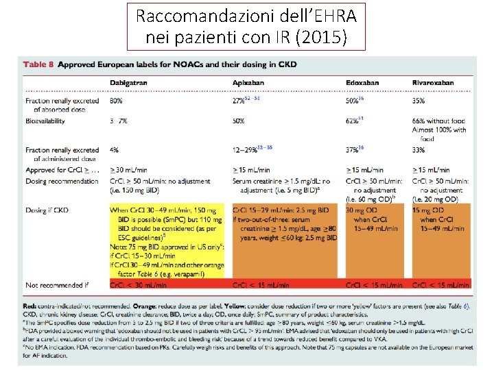 Raccomandazioni dell’EHRA nei pazienti con IR (2015) 