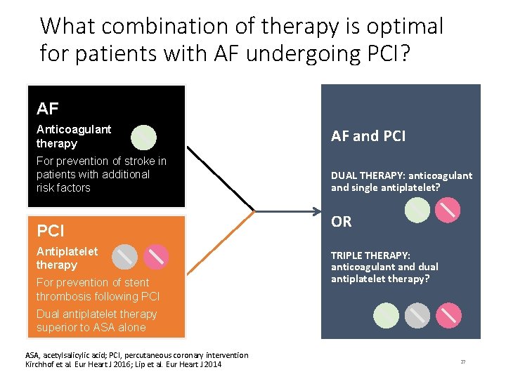 What combination of therapy is optimal for patients with AF undergoing PCI? AF Anticoagulant