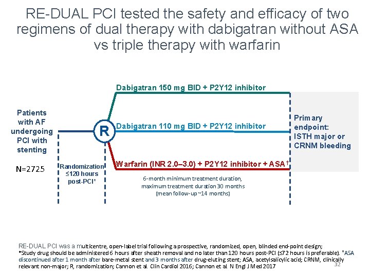 RE-DUAL PCI tested the safety and efficacy of two regimens of dual therapy with