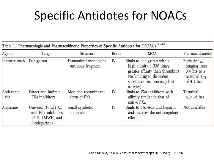 Specific Antidotes for NOACs Yoonsun Mo, Felix K. Yam. Pharmacotherapy 2015; 35(2): 198– 207