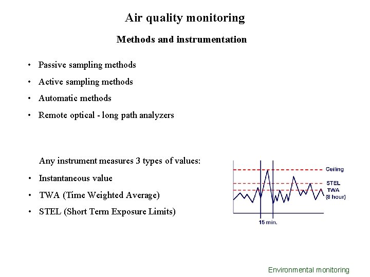 Air quality monitoring Methods and instrumentation • Passive sampling methods • Active sampling methods Air quality monitoring Methods and instrumentation • Passive sampling methods • Active sampling methods