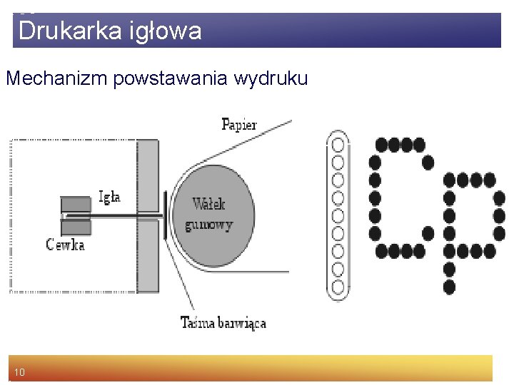 Drukarka igłowa Mechanizm powstawania wydruku 10 