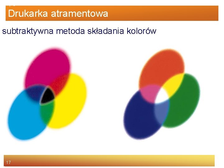 Drukarka atramentowa subtraktywna metoda składania kolorów 17 