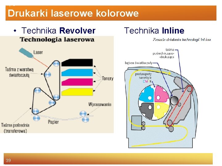 Drukarki laserowe kolorowe • Technika Revolver 39 Technika Inline 