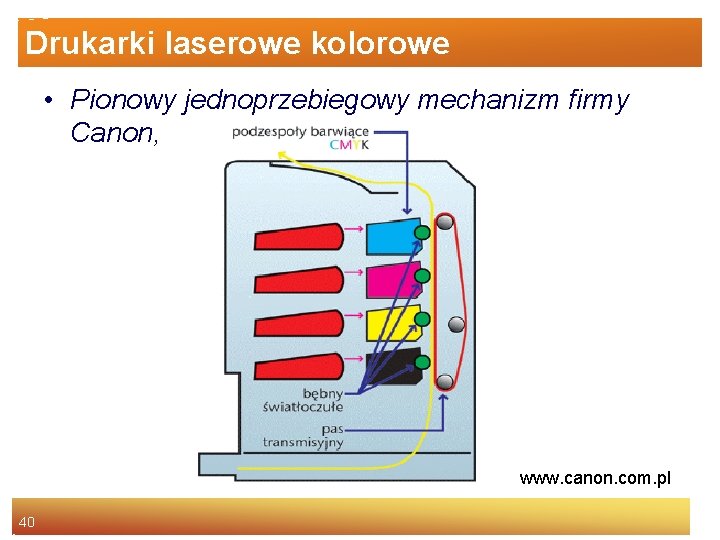 Drukarki laserowe kolorowe • Pionowy jednoprzebiegowy mechanizm firmy Canon, www. canon. com. pl 40