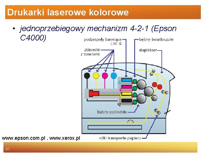 Drukarki laserowe kolorowe • jednoprzebiegowy mechanizm 4 -2 -1 (Epson C 4000) www. epson.