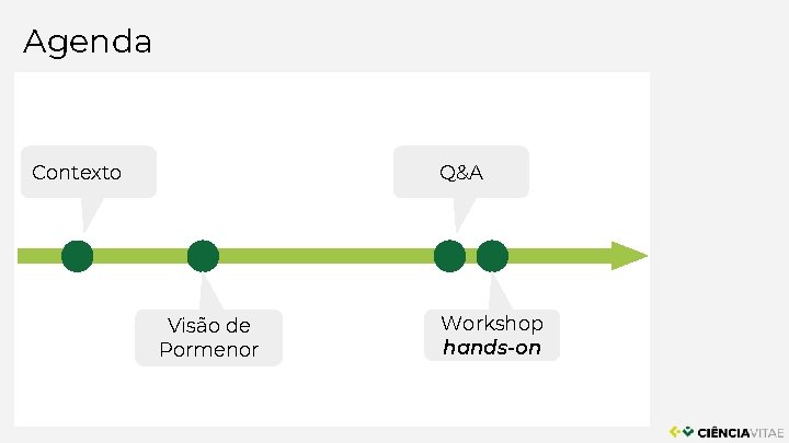 Agenda Q&A Contexto Visão de Pormenor Workshop hands-on 
