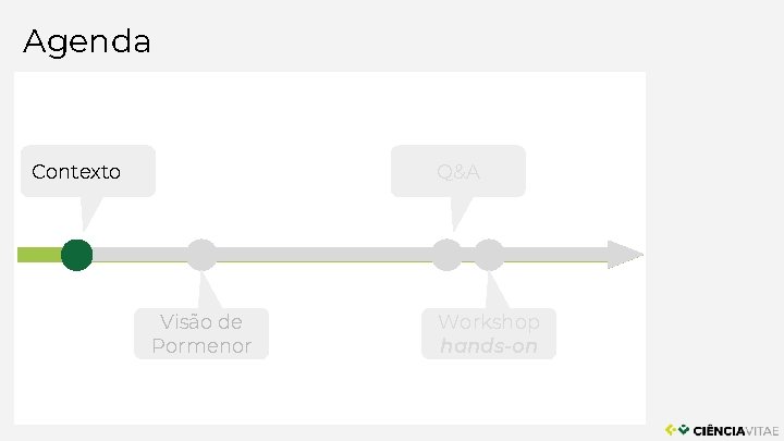 Agenda Q&A Contexto Visão de Pormenor Workshop hands-on 