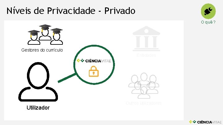 Níveis de Privacidade - Privado O quê ? Gestores do currículo Entidades Utilizador Outros