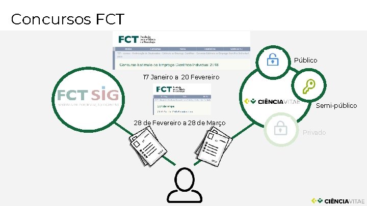 Concursos FCT Público 17 Janeiro a 20 Fevereiro Semi-público 28 de Fevereiro a 28