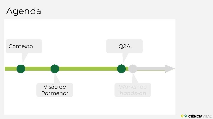 Agenda Q&A Contexto Visão de Pormenor Workshop hands-on 