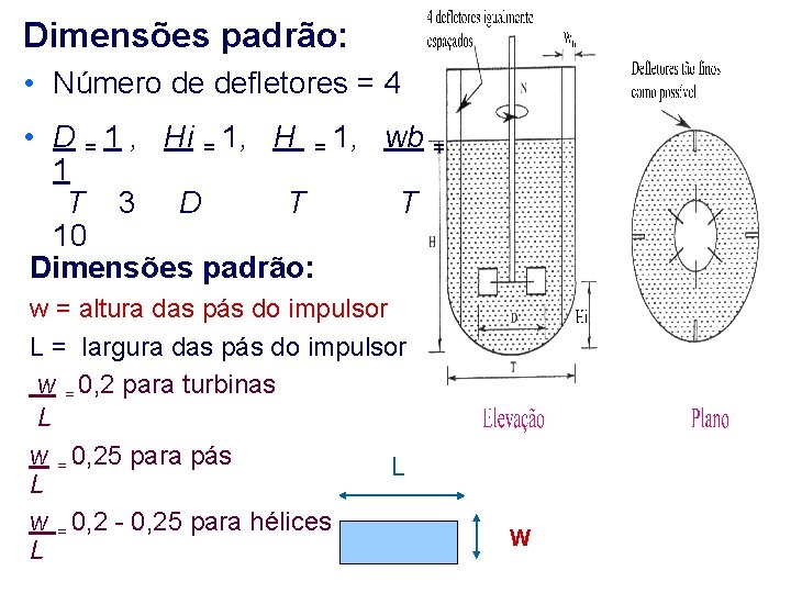 Dimensões padrão: • Número de defletores = 4 • D = 1 , Hi