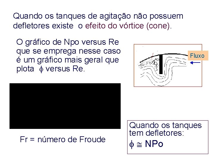 Quando os tanques de agitação não possuem defletores existe o efeito do vórtice (cone).