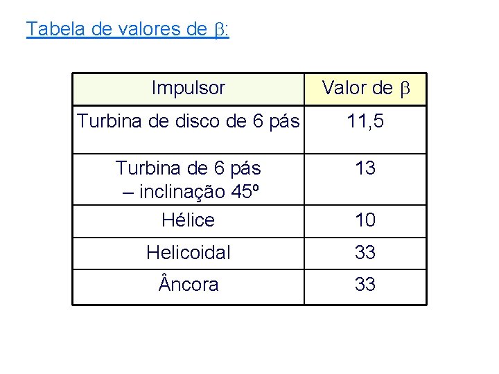 Tabela de valores de : Impulsor Valor de Turbina de disco de 6 pás