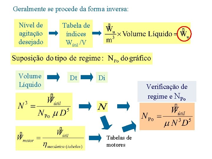 Geralmente se procede da forma inversa: Nível de agitação desejado Volume Líquido Tabela de