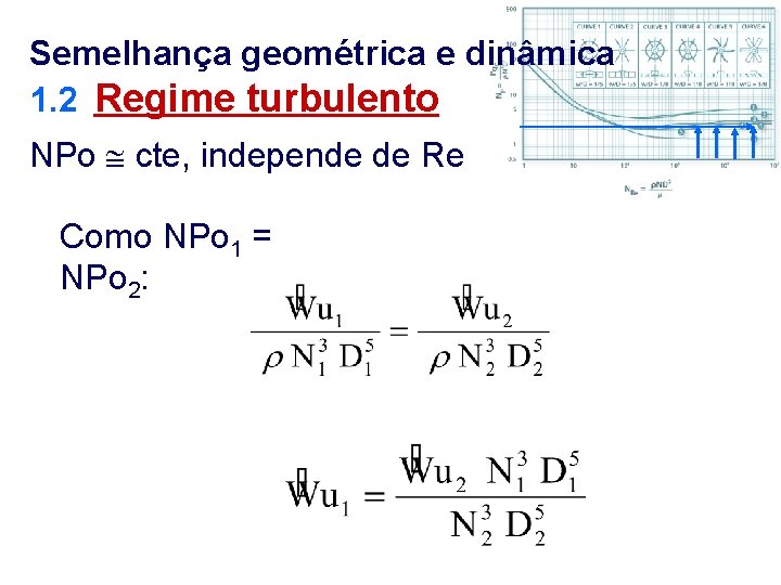 Semelhança geométrica e dinâmica 1. 2 Regime turbulento NPo cte, independe de Re Como