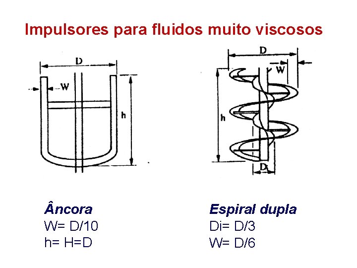 Impulsores para fluidos muito viscosos ncora W= D/10 h= H=D Espiral dupla Di= D/3