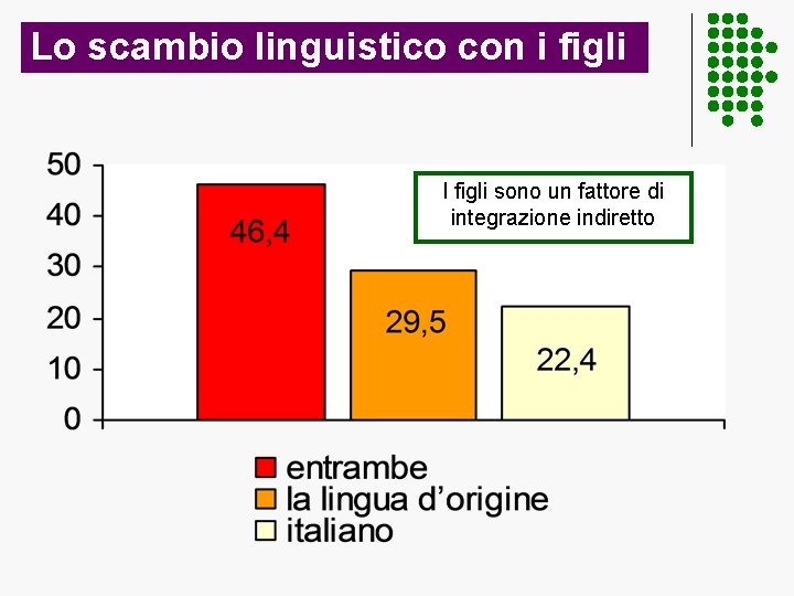 Lo scambio linguistico con i figli I figli sono un fattore di integrazione indiretto