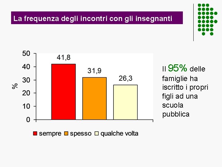 La frequenza degli incontri con gli insegnanti Il 95% delle famiglie ha iscritto i