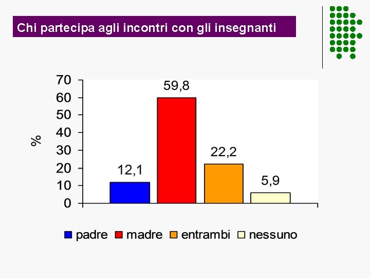 Chi partecipa agli incontri con gli insegnanti 