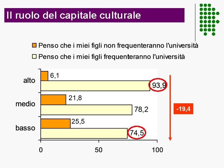 Il ruolo del capitale culturale -19, 4 